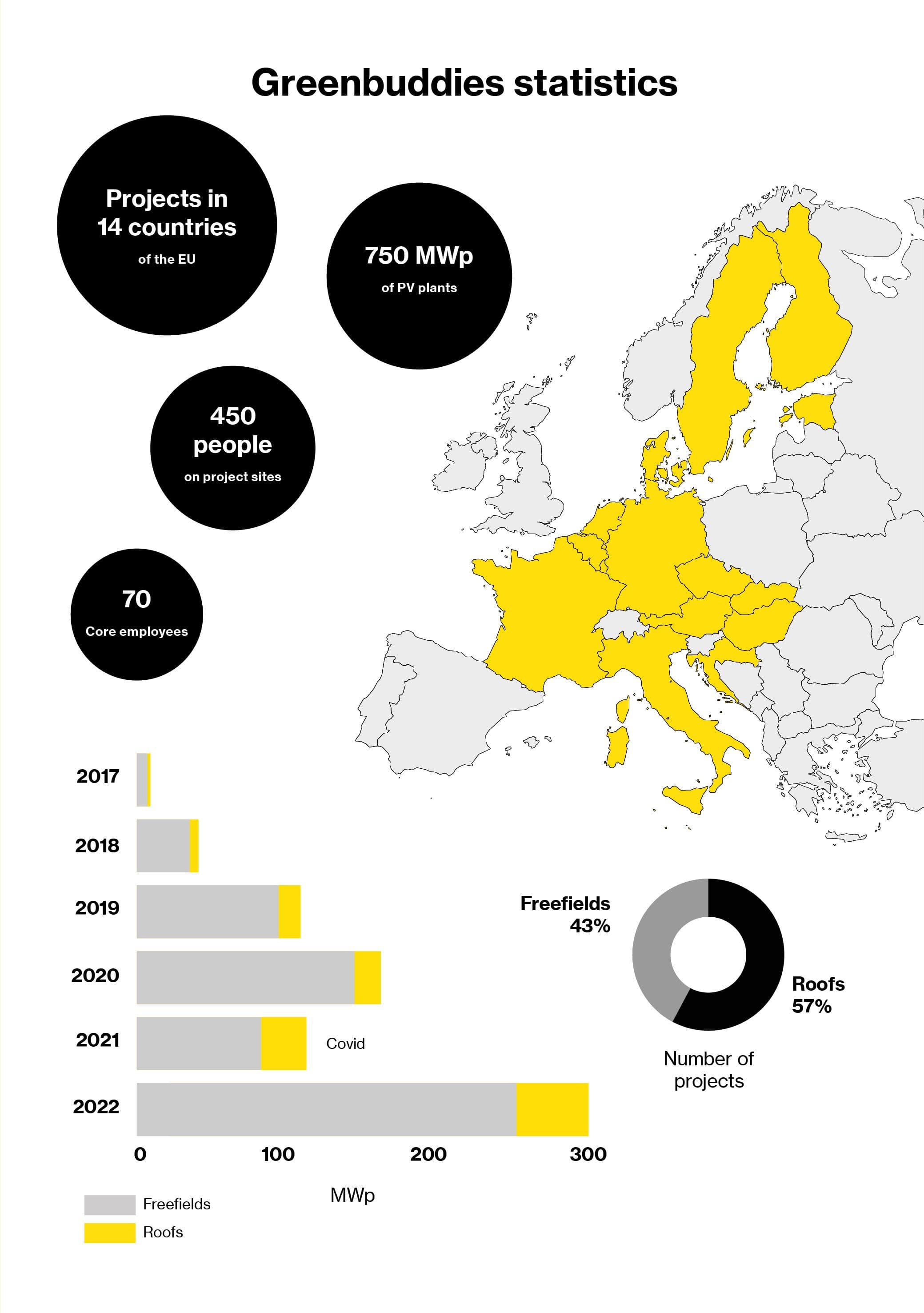 2022 is dead, long live 2023!