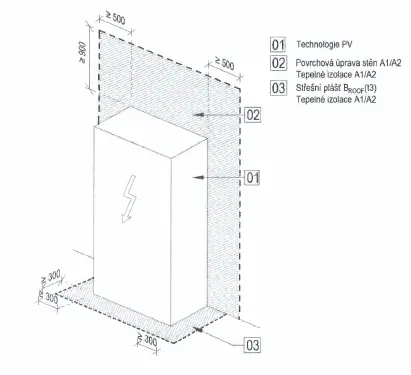 Nová požární norma pro fotovoltaické systémy interpretace Greenbuddies